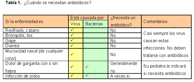 Como apuntar al marido que bebe