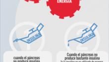¿Qué es la diabetes?