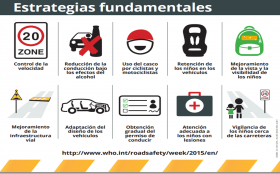 Diez estrategias para mantener a los niños seguros en las carreteras