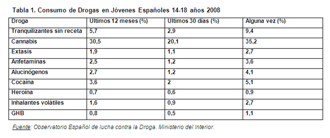 ENCUESTA SOBRE LA DROGA encuesta sobre la droga: