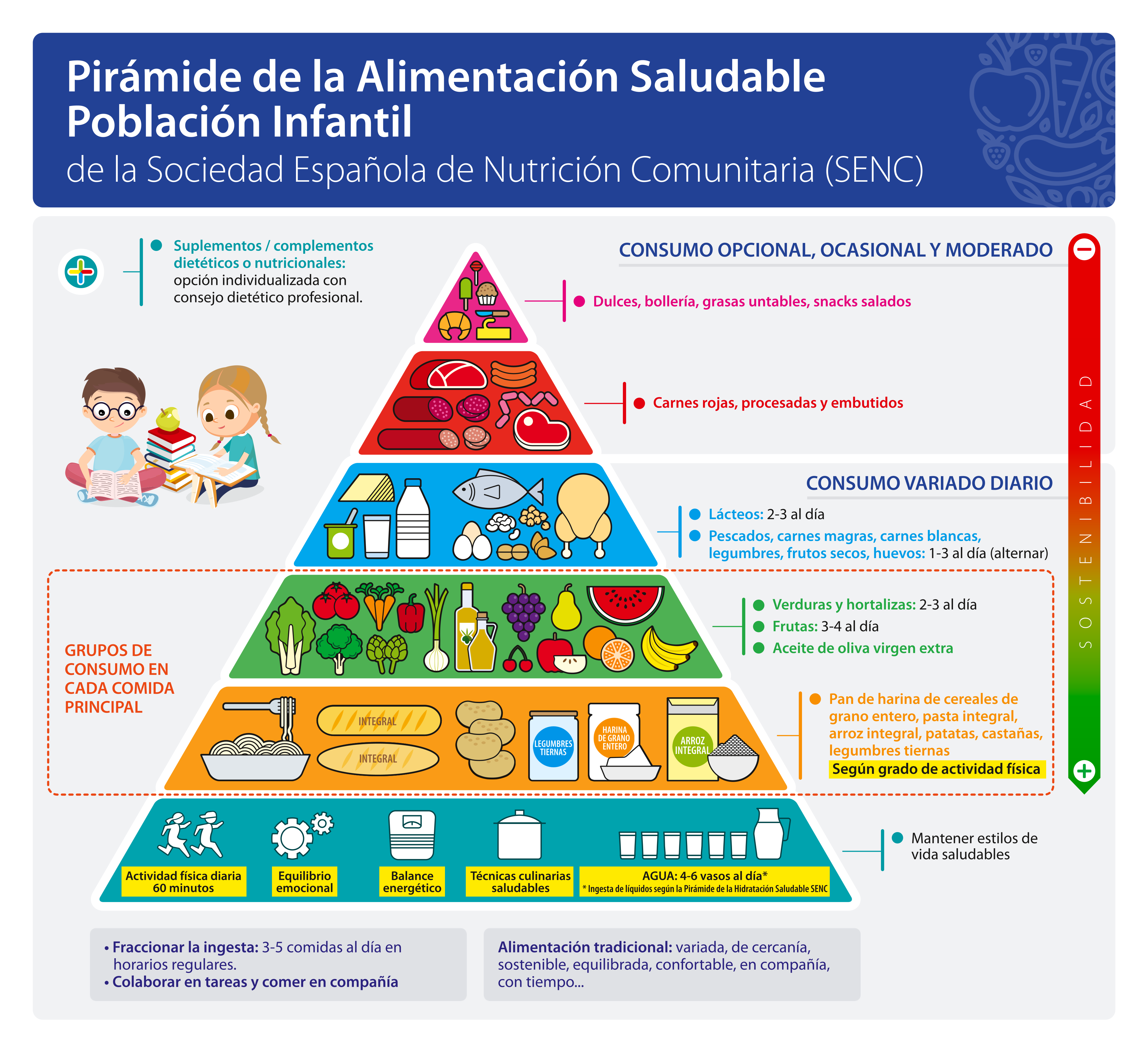 decalogo-de-una-alimentacin-saludable-alimentacion-saludable-480x360