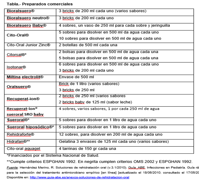 Soluciones de Rehidratación Oral  Familia y Salud