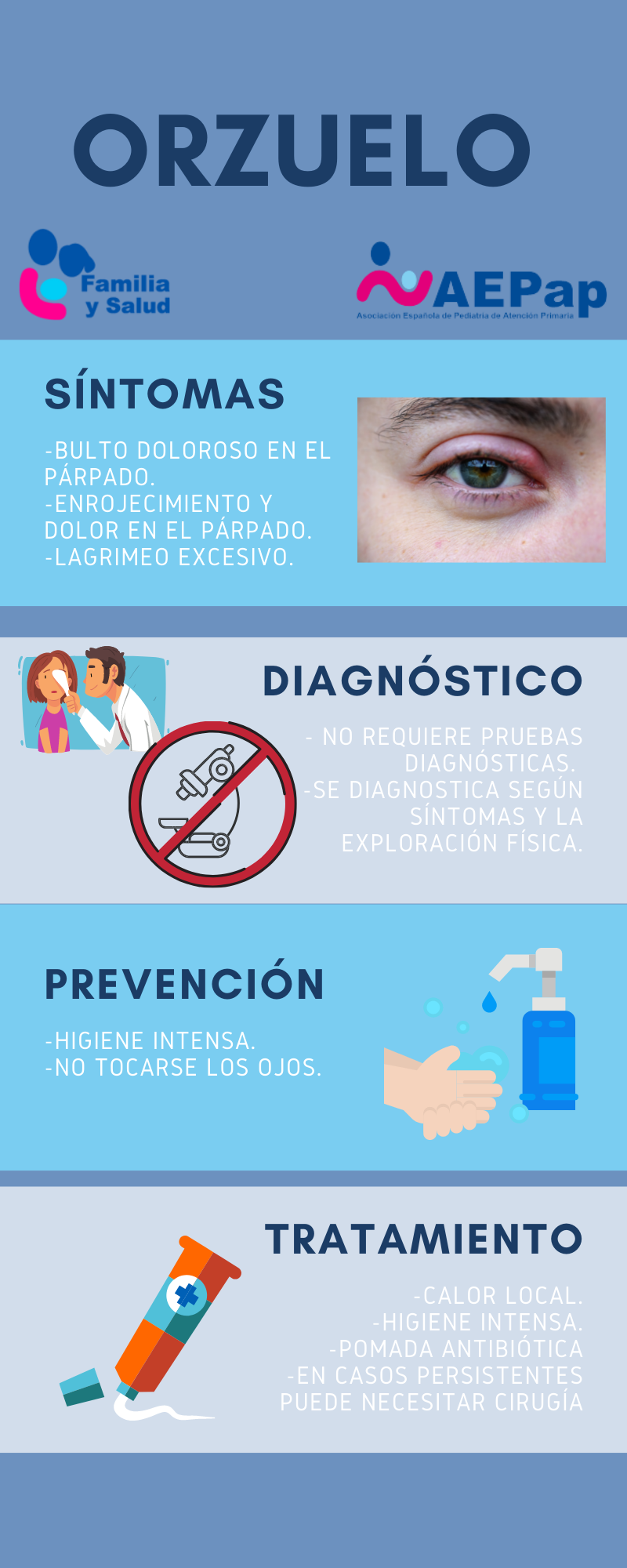 Orzuelo Familia y Salud