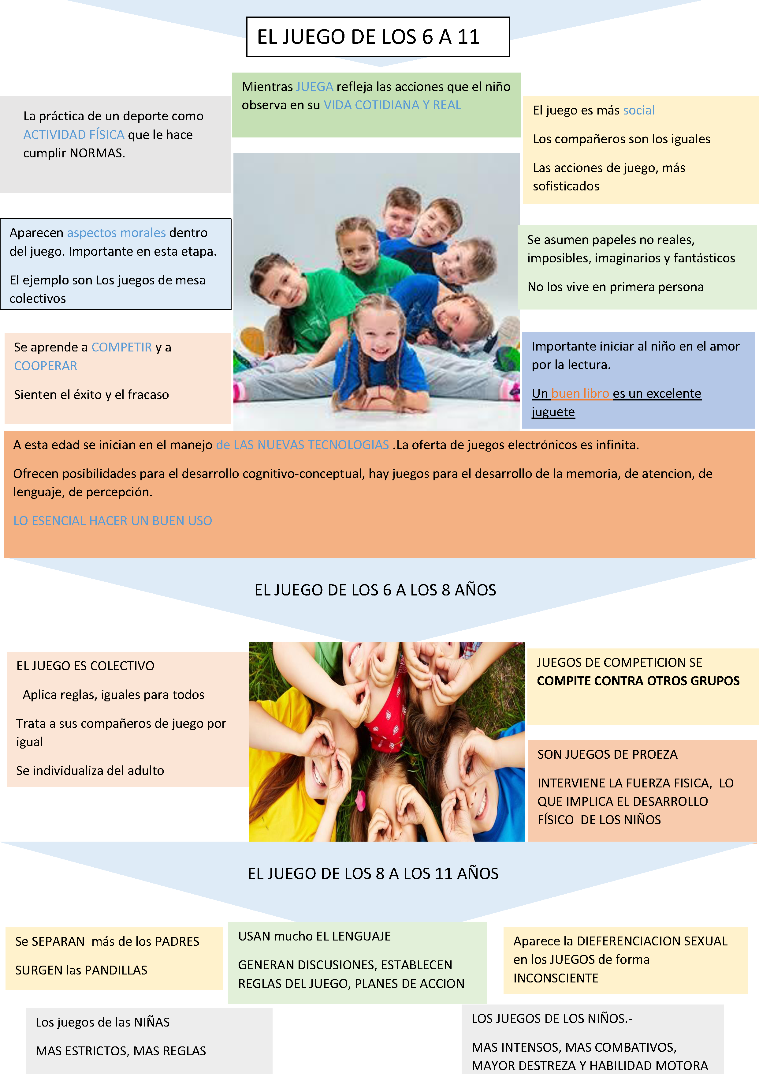 TALLERES DE JUEGOS SISTÉMICOS PARA NIÑO Y NIÑAS DE 8 A 12 AÑOS