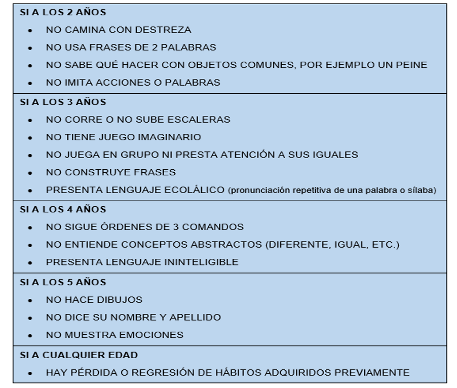 (Pdf) Estimulación Temprana Y Desarrollo Psicomotor En Niños De 4 A 5 Años.