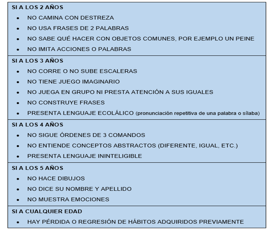 Logros del desarrollo: niños de 3 a 4 años de edad 