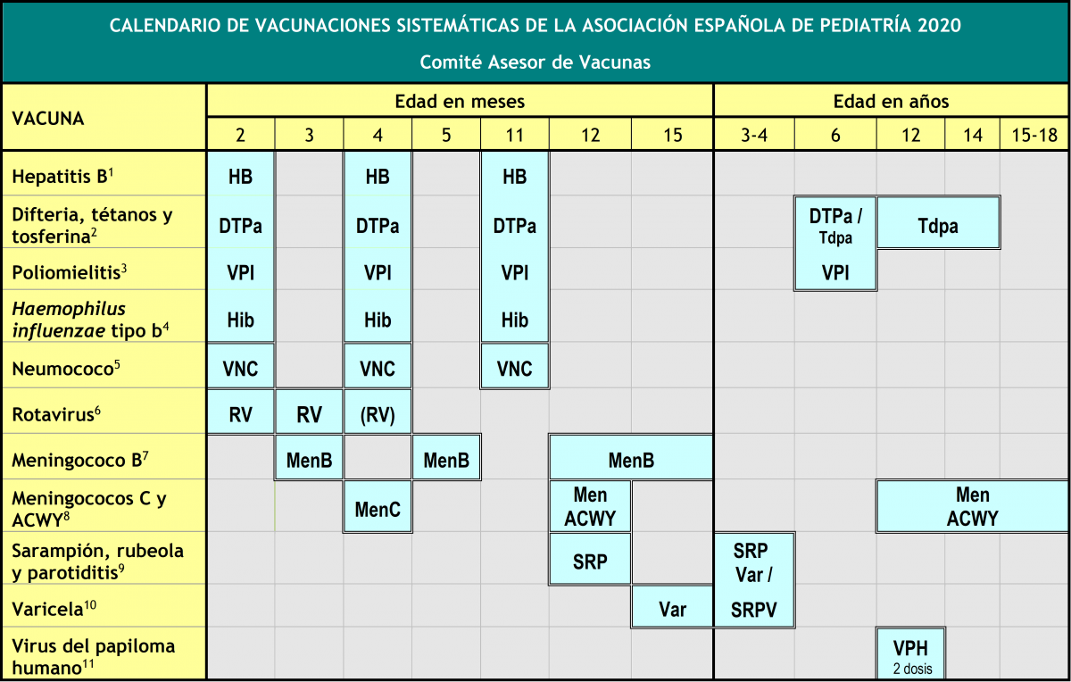 Calendario De Vacunaciones De La Aep 2020 Familia Y Salud calendario vacunal comunidad de madrid 2020