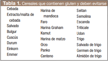 Contienen mas gluten que cuales son los alimentos