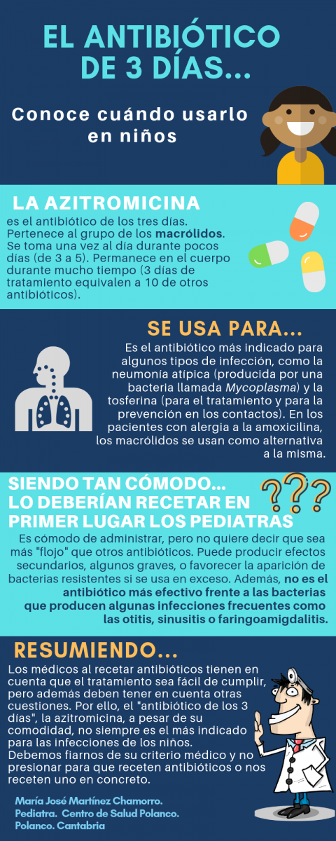 tratamiento para la sinusitis antibioticos