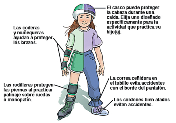 Protecciones en el patinaje sobre ruedas - mundopatin