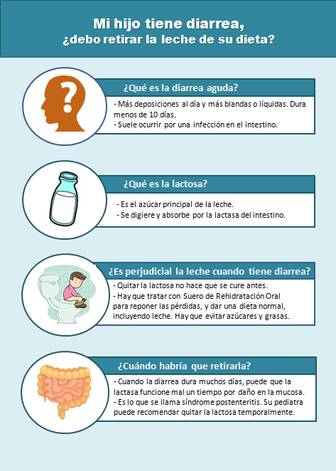 Tiene diarrea, ¿es bueno retirar la leche de su dieta 