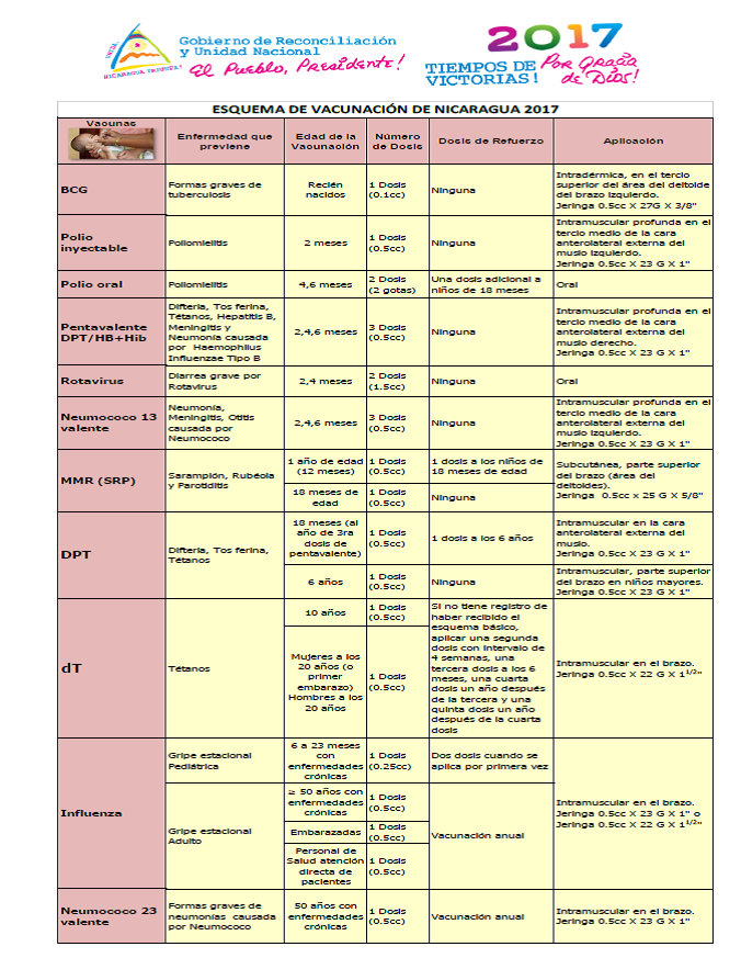 Calendarios De Vacunacion Infantil En Paises Americanos Familia Y Salud Calendarios De Vacunacion Infantil En Paises Americanos Familia Y Salud