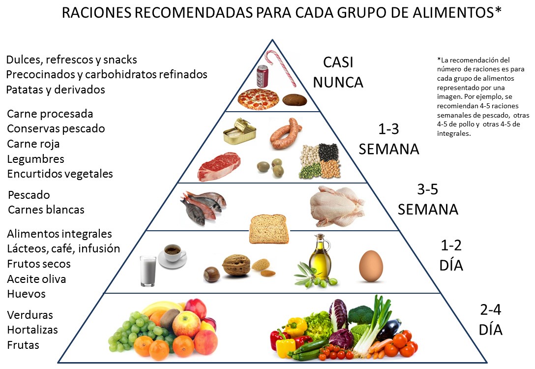 dieta de un dia para un adolescente