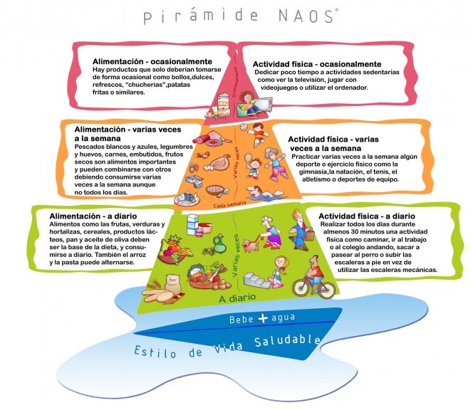 Dieta para niños diabeticos tipo 1
